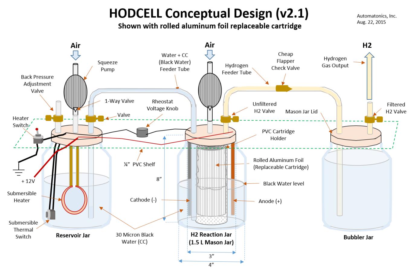 Click image for larger version

Name:	HodCell3Design2.png
Views:	80
Size:	125.8 KB
ID:	164