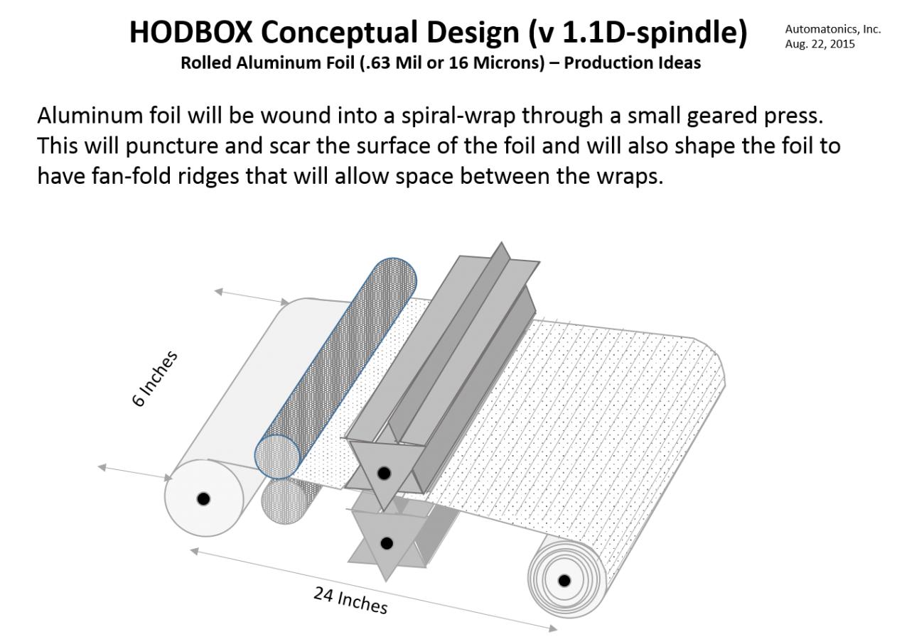 Click image for larger version

Name:	Al-Foil-Wrapper.png
Views:	69
Size:	117.3 KB
ID:	166
