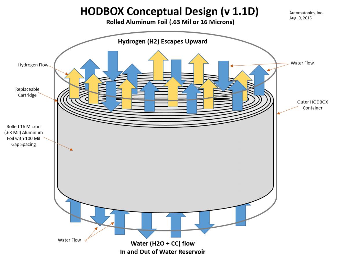 Click image for larger version

Name:	Al-Cart-Flow.png
Views:	64
Size:	95.9 KB
ID:	168