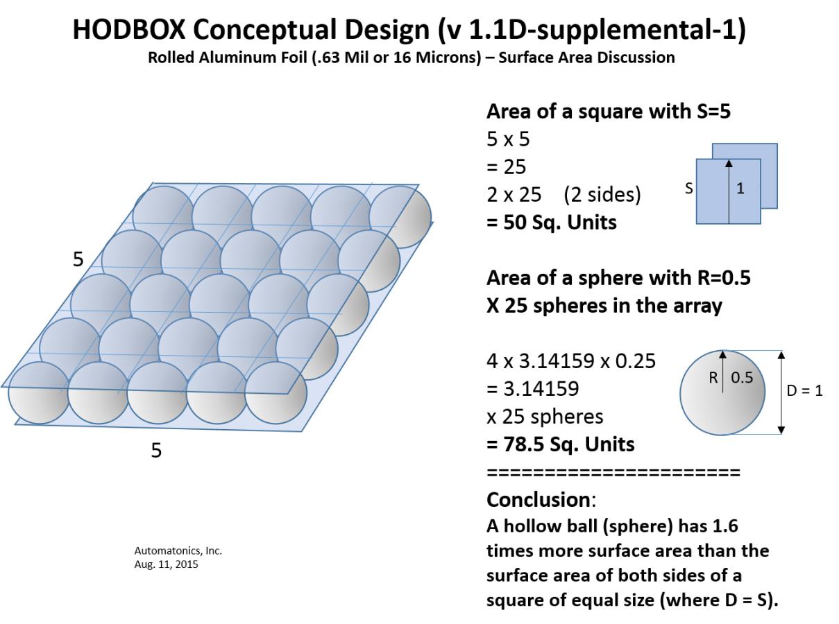 Click image for larger version

Name:	HODBOX-SurfaceArea1.png
Views:	76
Size:	104.1 KB
ID:	170