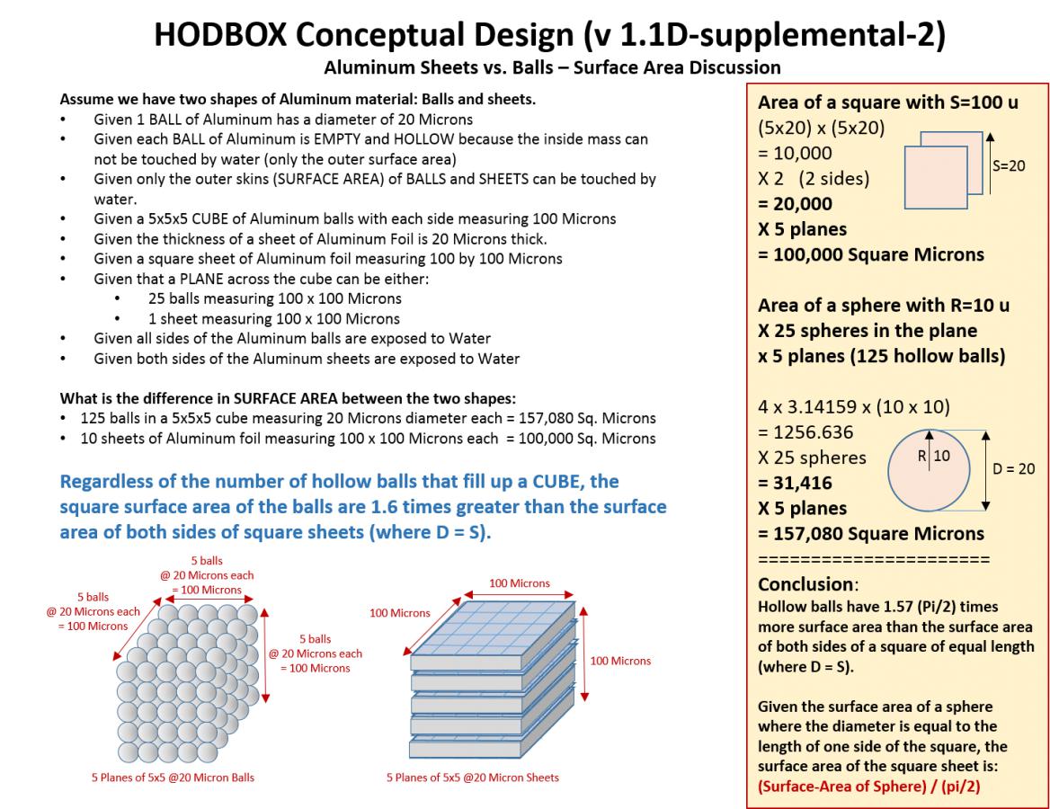 Click image for larger version

Name:	HODBOX-SurfaceArea2.png
Views:	58
Size:	187.3 KB
ID:	171