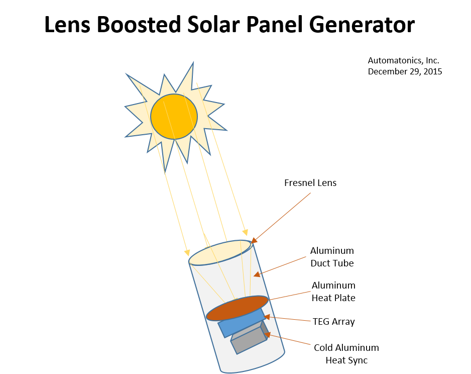 Click image for larger version

Name:	SolarPowerLense.png
Views:	96
Size:	74.4 KB
ID:	175