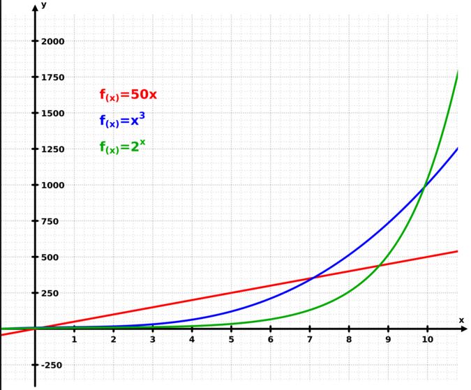 Click image for larger version

Name:	ExponentialChart.JPG
Views:	57
Size:	71.2 KB
ID:	202