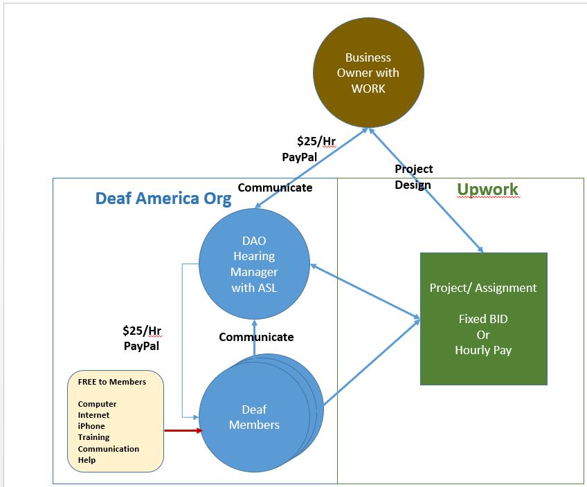 Click image for larger version

Name:	DAO-Concept.JPG
Views:	1426
Size:	60.5 KB
ID:	249