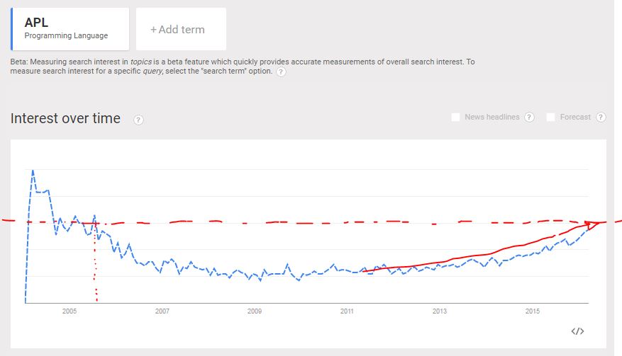 Click image for larger version

Name:	APL-Trends1.JPG
Views:	818
Size:	43.2 KB
ID:	252