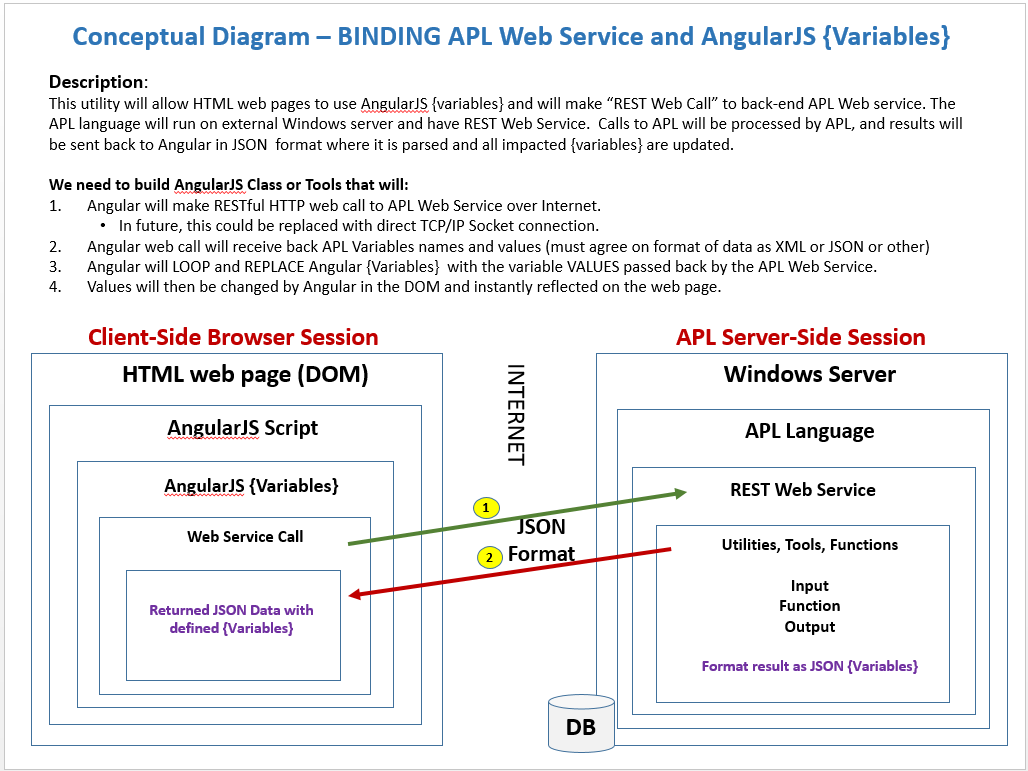 Click image for larger version

Name:	APL-Client-Server-Angular.png
Views:	66
Size:	106.1 KB
ID:	254