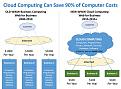 Click image for larger version

Name:	CloudComputing.png
Views:	420
Size:	116.5 KB
ID:	148