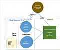 Click image for larger version

Name:	DAO-Concept.JPG
Views:	417
Size:	60.5 KB
ID:	248